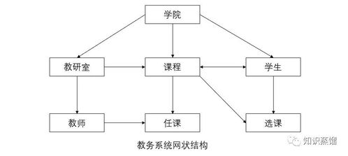 從卡片到云端 一文讀懂?dāng)?shù)據(jù)庫發(fā)展史與計(jì)算機(jī)系統(tǒng)服務(wù)的演進(jìn)